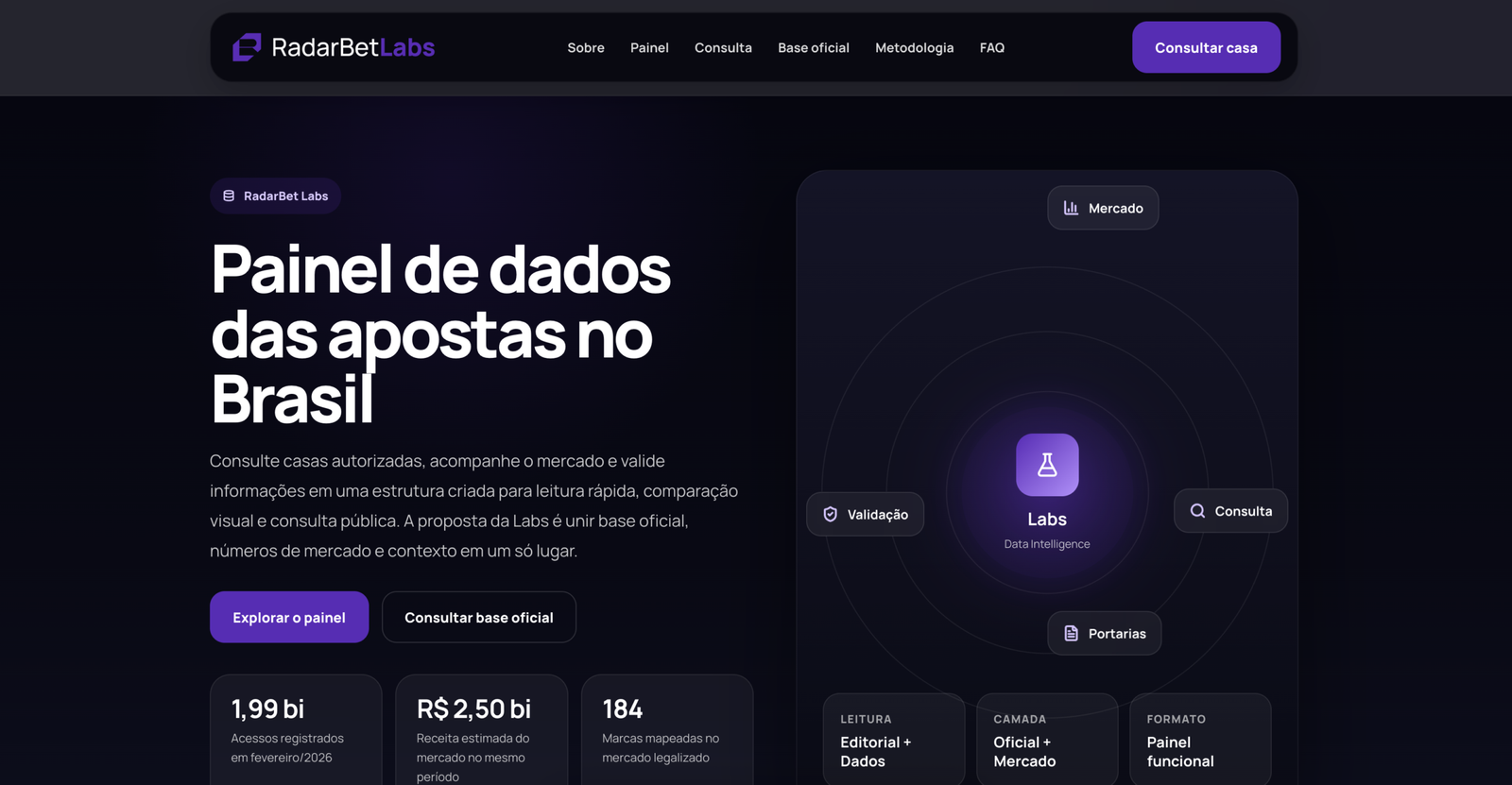 RadarBet Labs